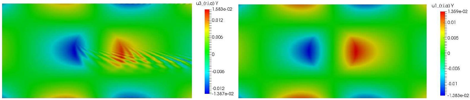 Velocity potential with the exact hydrodynamic phenomena (left) and with the approximated model (right)