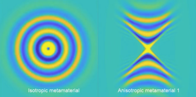 Propagation in a hyperbolic media