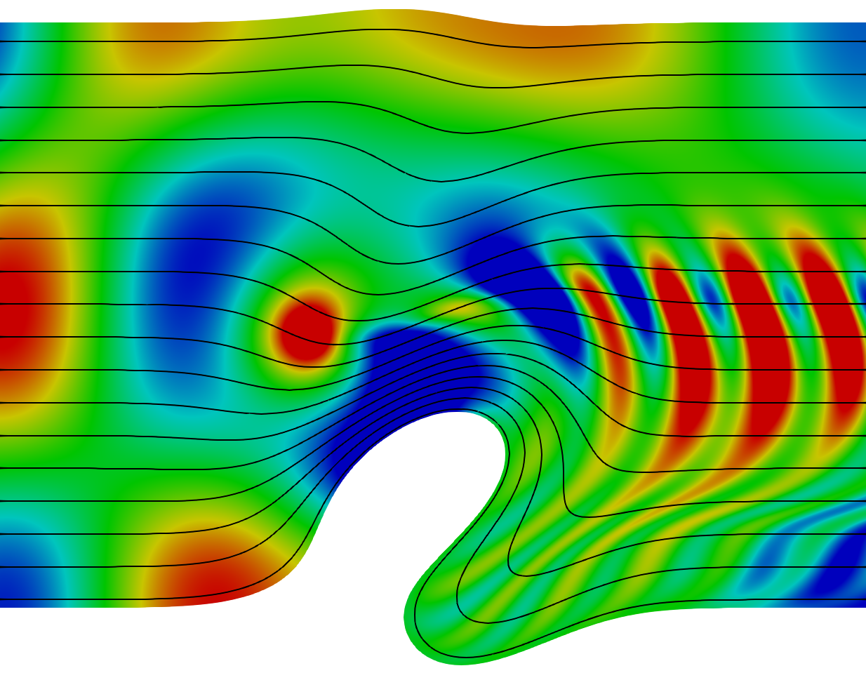 Re(φ) in a flow without recirculation