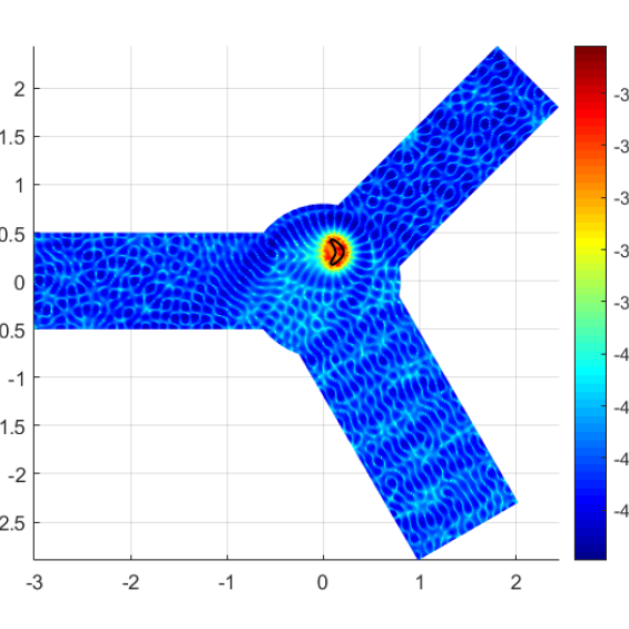 Inverse problems